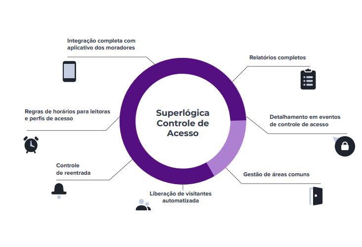 funcionalidades 